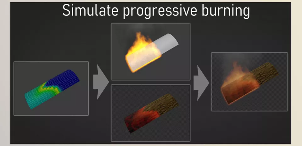 Ignite Fire Dynamics - Simulate progressive burning.