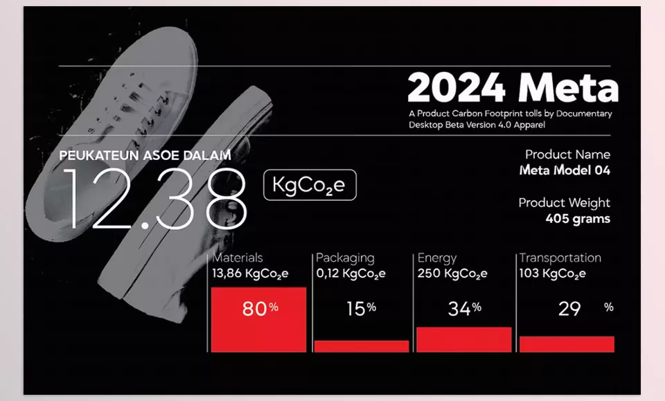 Grift Geometric Typeface - With its balanced proportions and distinctive italics, this font enhances both readability and style across any medium. 