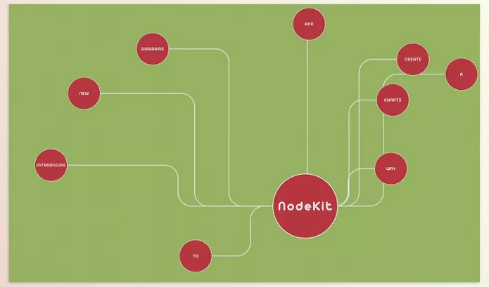 Plugin – NodeKit by Ebberts + Zucker – Download