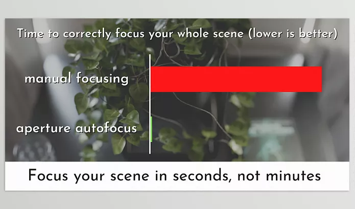 Blender Addon – Autofocus Core by Moby Motion – Download