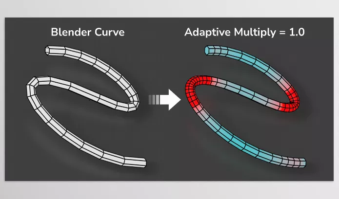 Blender Addon – Adaptive Curve by Nodes Interactive – Download