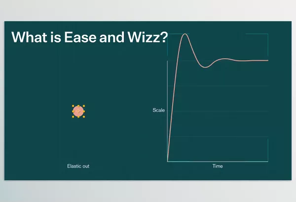 Plugin – Ease and Wizz by Ian Haigh – Download
